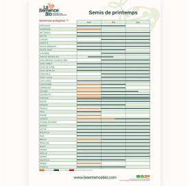 Calendrier de semis